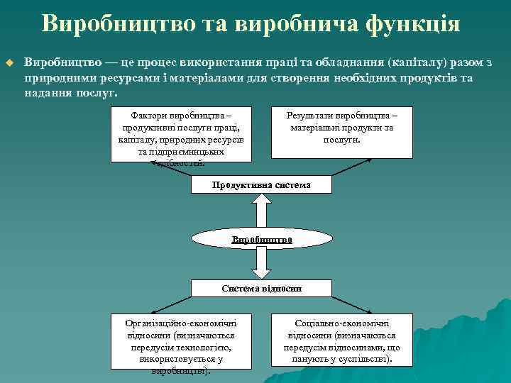 Виробництво та виробнича функція u Виробництво — це процес використання праці та обладнання (капіталу)