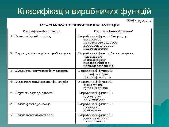 Класифікація виробничих функцій 