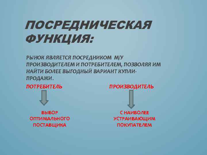 ПОСРЕДНИЧЕСКАЯ ФУНКЦИЯ: РЫНОК ЯВЛЯЕТСЯ ПОСРЕДНИКОМ М/У ПРОИЗВОДИТЕЛЕМ И ПОТРЕБИТЕЛЕМ, ПОЗВОЛЯЯ ИМ НАЙТИ БОЛЕЕ ВЫГОДНЫЙ