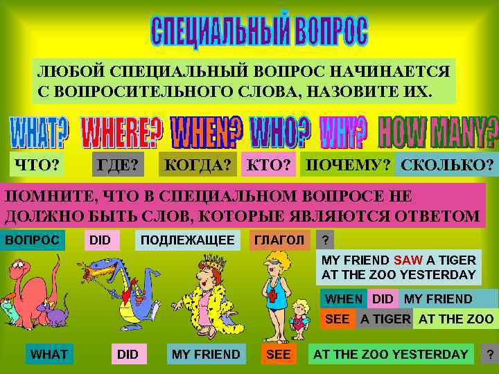 ЛЮБОЙ СПЕЦИАЛЬНЫЙ ВОПРОС НАЧИНАЕТСЯ С ВОПРОСИТЕЛЬНОГО СЛОВА, НАЗОВИТЕ ИХ. ЧТО? ГДЕ? КОГДА? КТО? ПОЧЕМУ?