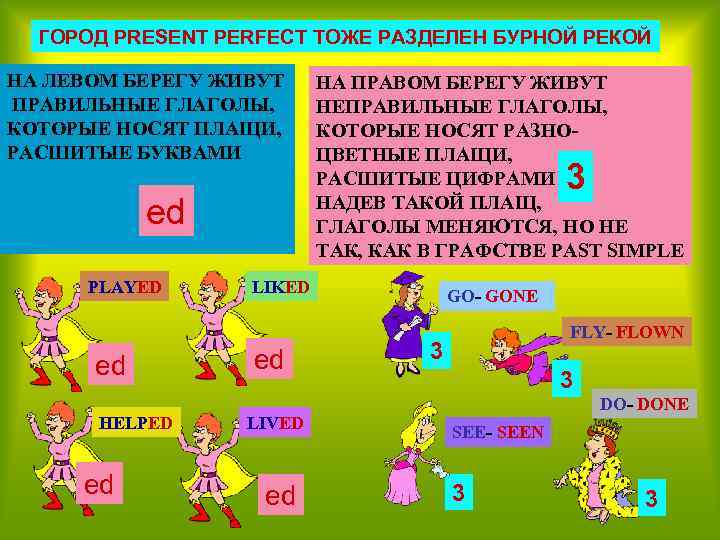 ГОРОД PRESENT PERFECT ТОЖЕ РАЗДЕЛЕН БУРНОЙ РЕКОЙ НА ЛЕВОМ БЕРЕГУ ЖИВУТ ПРАВИЛЬНЫЕ ГЛАГОЛЫ, КОТОРЫЕ