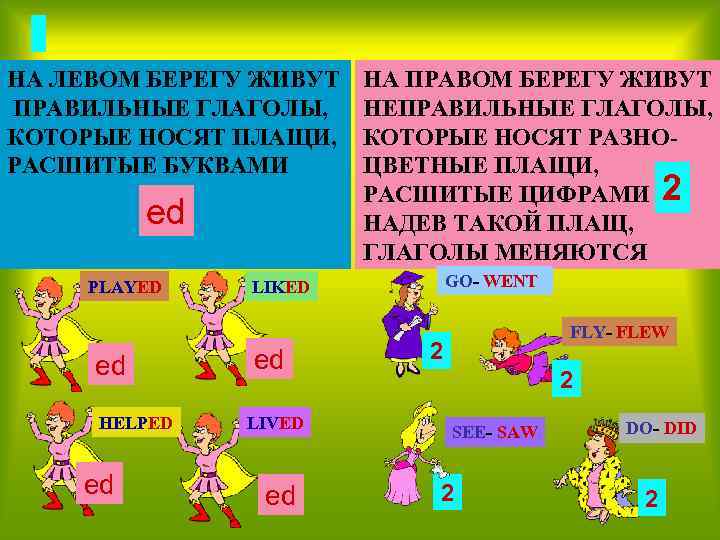 НА ЛЕВОМ БЕРЕГУ ЖИВУТ ПРАВИЛЬНЫЕ ГЛАГОЛЫ, КОТОРЫЕ НОСЯТ ПЛАЩИ, РАСШИТЫЕ БУКВАМИ ed PLAYED ed
