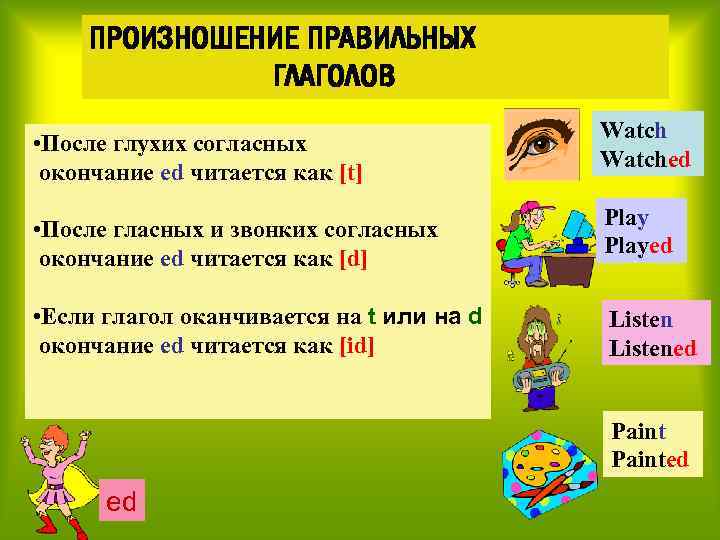 Как правильно произносить каталог. Произноси глаголы правильно. После глухих согласных окончание ed читается.