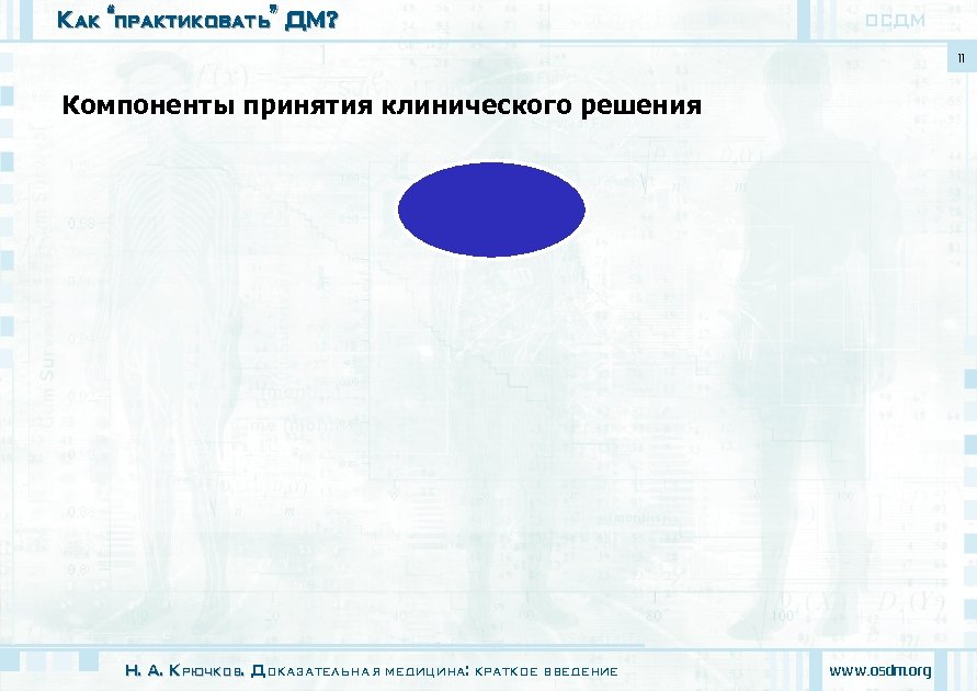 Как “практиковать” ДМ? ОСДМ 11 Компоненты принятия клинического решения Н. А. Крючков. Доказательная медицина: