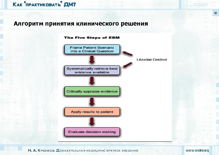 Как “практиковать” ДМ? ОСДМ 12 Алгоритм принятия клинического решения Н. А. Крючков. Доказательная медицина: