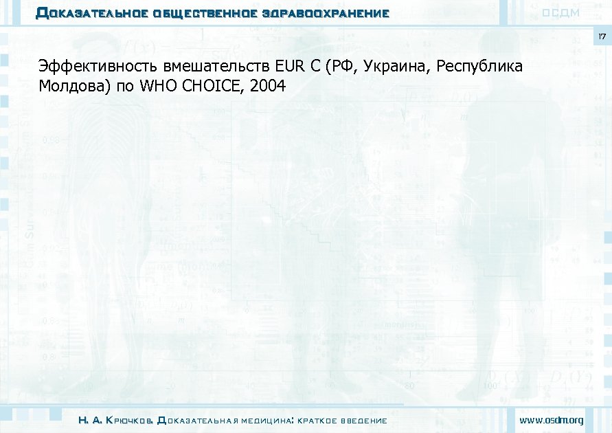 Доказательное общественное здравоохранение ОСДМ 17 Эффективность вмешательств EUR C (РФ, Украина, Республика Молдова) по