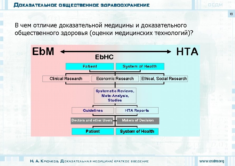Доказательное общественное здравоохранение ОСДМ 18 В чем отличие доказательной медицины и доказательного общественного здоровья