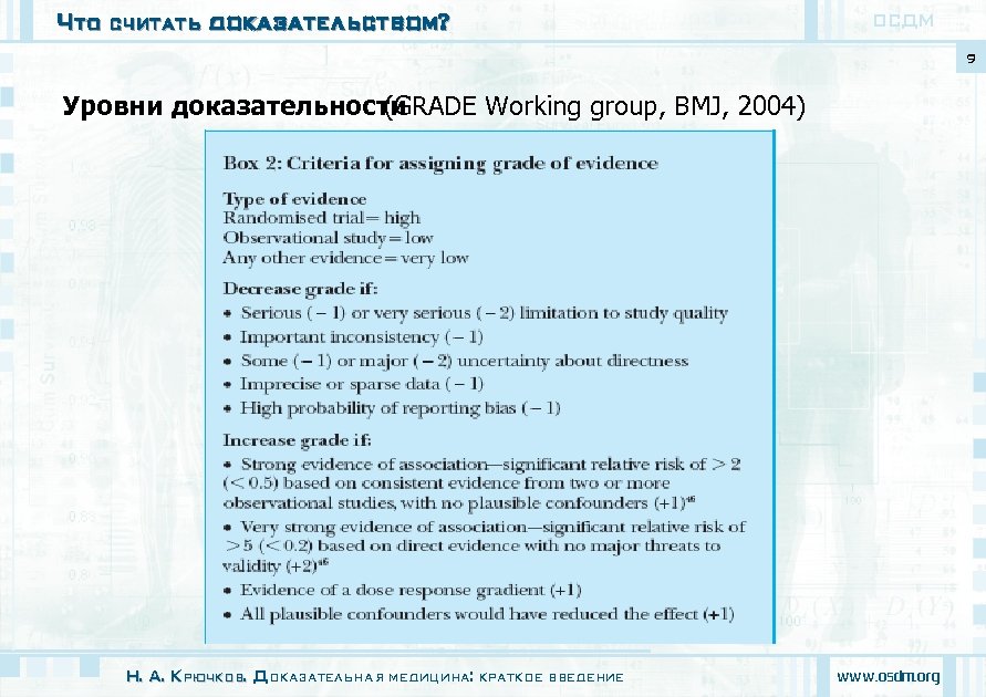 Что считать доказательством? ОСДМ 9 Уровни доказательности (GRADE Working group, BMJ, 2004) Н. А.