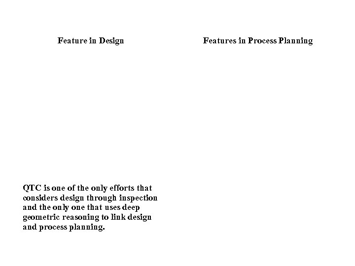 Feature in Design QTC is one of the only efforts that considers design through
