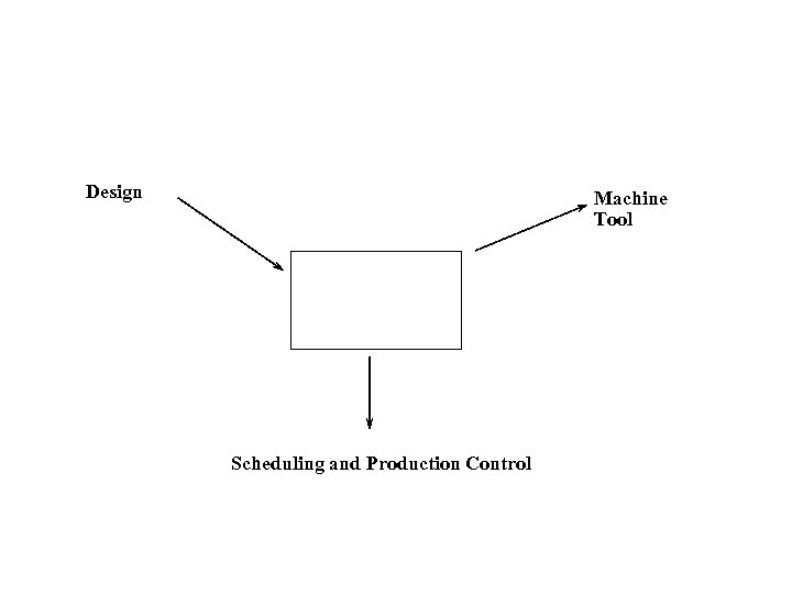Design Machine Tool Scheduling and Production Control 