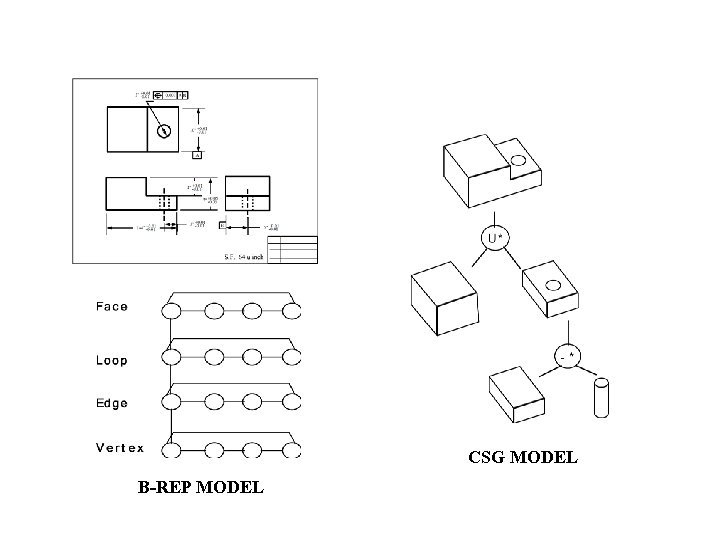 CSG MODEL B-REP MODEL 