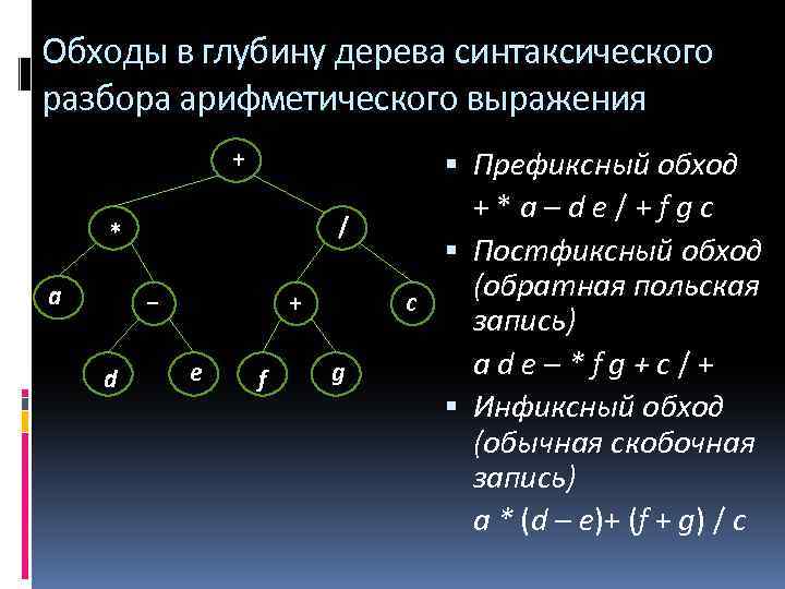 Деревья выражений c. Пример постфиксного обхода дерева.