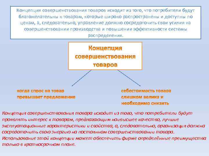 Концепция совершенствования товаров исходит из того, что потребители будут благожелательны к товарам, которые широко