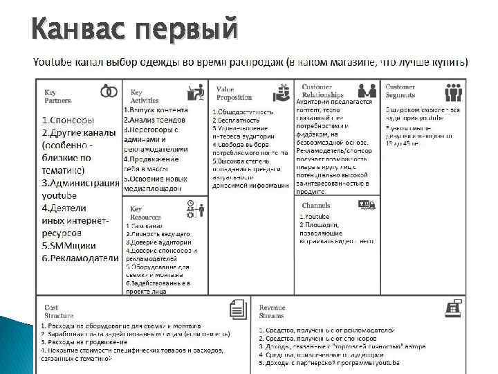 Канвас первый 