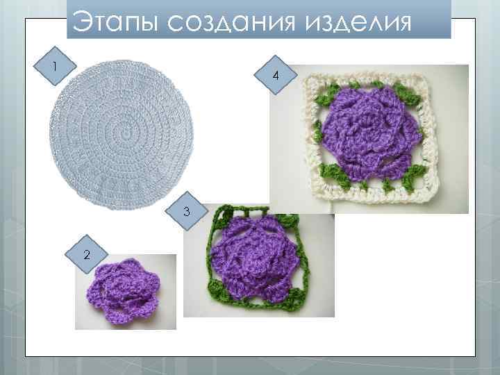 Этапы создания изделия 1 4 3 2 
