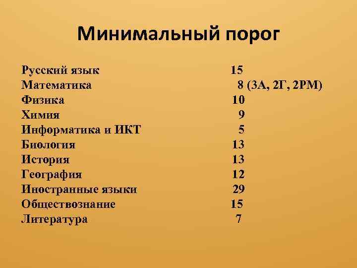 Какой порог по русскому 2024. Порог по русскому языку. Порог по биологии. Минимальный порог по истории.