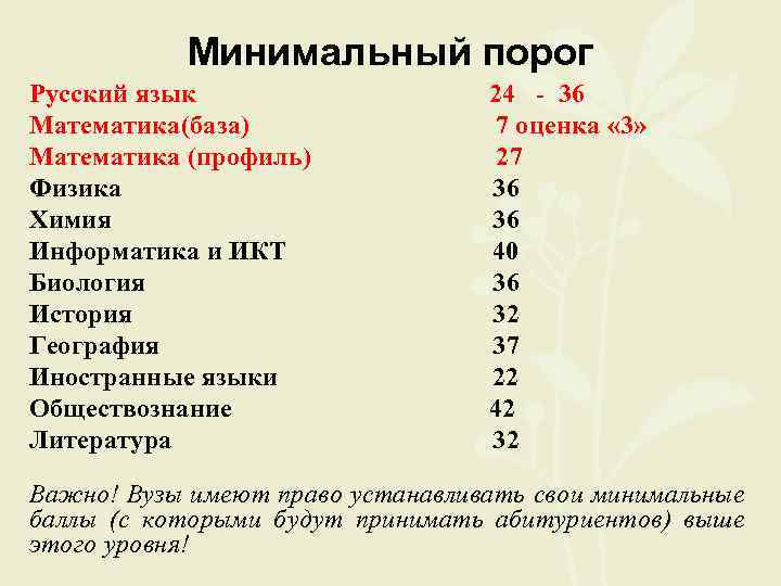 Минимальный порог Русский язык 24 - 36 Математика(база) 7 оценка « 3» Математика (профиль)