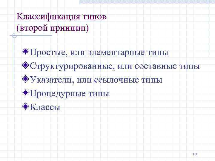 Классификация типов (второй принцип) Простые, или элементарные типы Структурированные, или составные типы Указатели, или