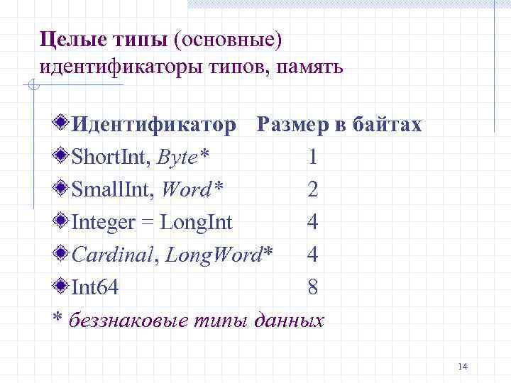 Целые типы (основные) идентификаторы типов, память Идентификатор Размер в байтах Short. Int, Byte* 1