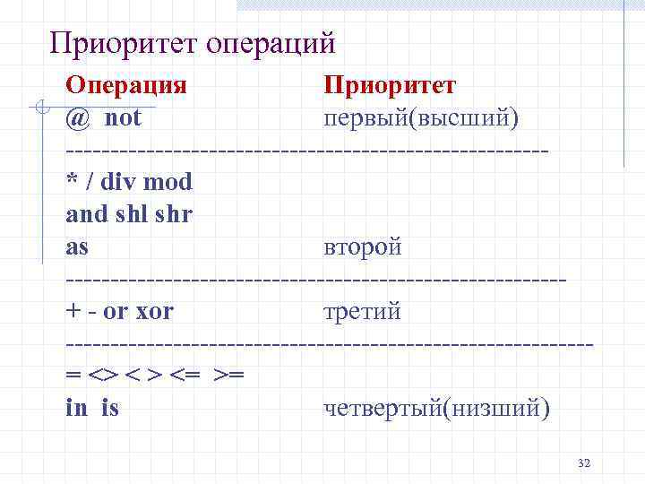 Приоритет операций Операция Приоритет @ not первый(высший) ---------------------------* / div mod and shl shr