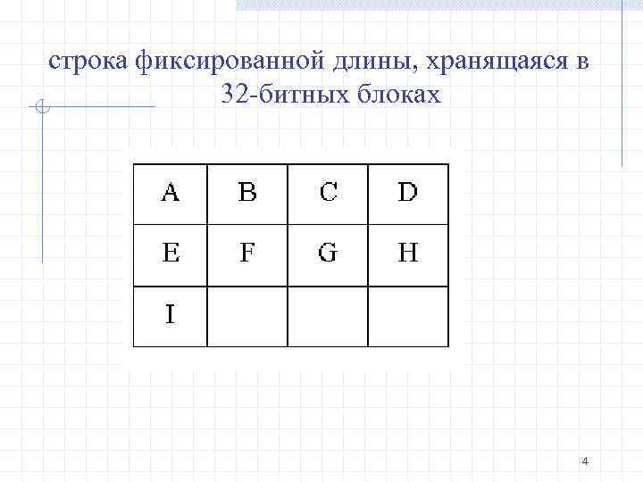 строка фиксированной длины, хранящаяся в 32 -битных блоках 4 