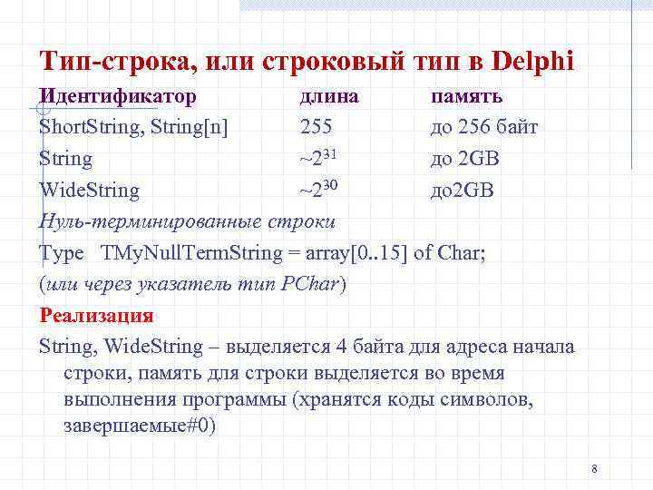 Тип-строка, или строковый тип в Delphi Идентификатор длина память Short. String, String[n] 255 до