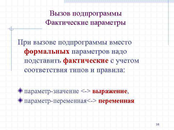 Вызов подпрограммы Фактические параметры При вызове подпрограммы вместо формальных параметров надо подставить фактические с
