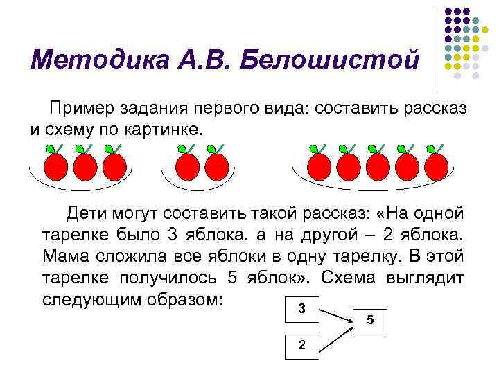 Методика А. В. Белошистой Пример задания первого вида: составить рассказ и схему по картинке.