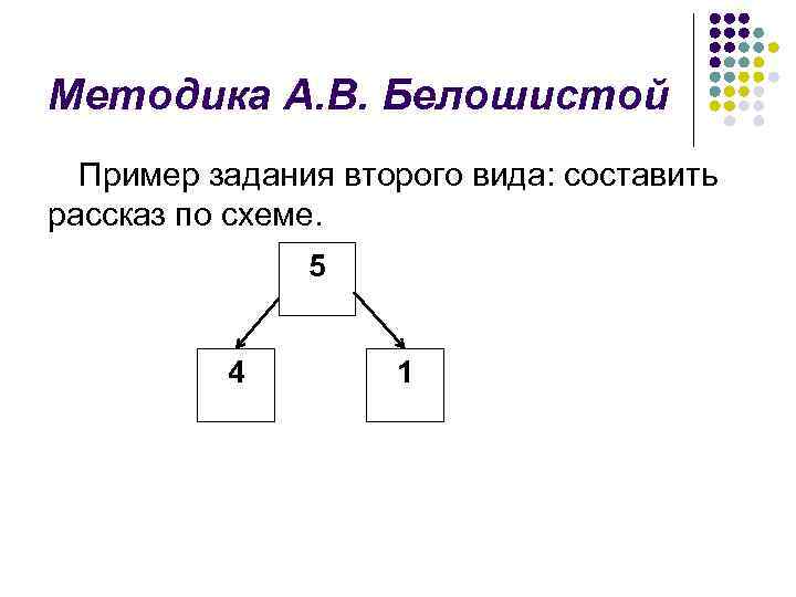 Методика А. В. Белошистой Пример задания второго вида: составить рассказ по схеме. 5 4