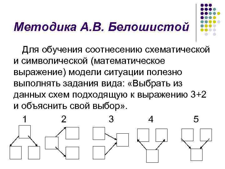 Методика А. В. Белошистой Для обучения соотнесению схематической и символической (математическое выражение) модели ситуации