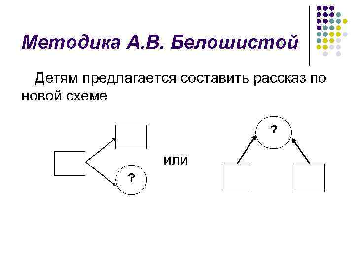 Методика А. В. Белошистой Детям предлагается составить рассказ по новой схеме ? или ?