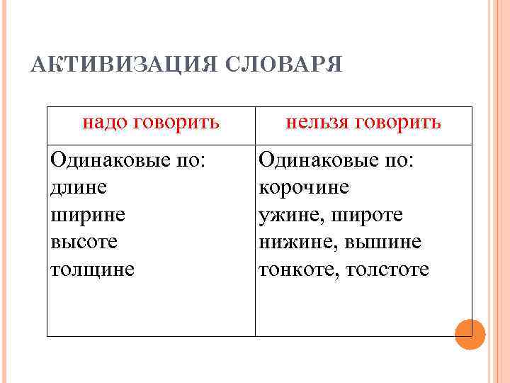АКТИВИЗАЦИЯ СЛОВАРЯ надо говорить Одинаковые по: длине ширине высоте толщине нельзя говорить Одинаковые по: