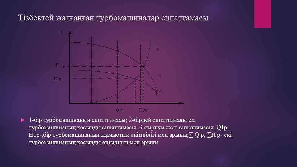 Тізбектей жалғанған турбомашиналар сипаттамасы H 3 H P 2 H 1 р 1 Q