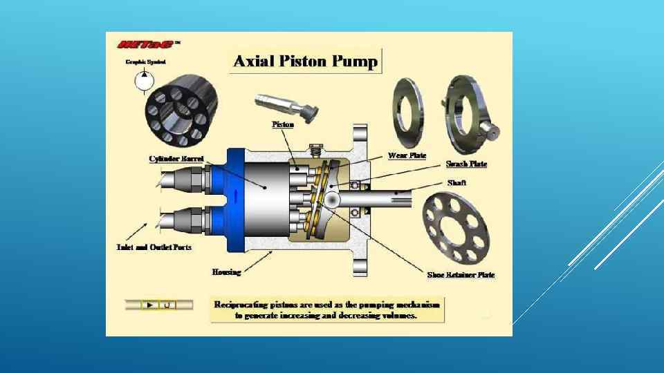 Reciprocating engines their types characteristics Piston engine