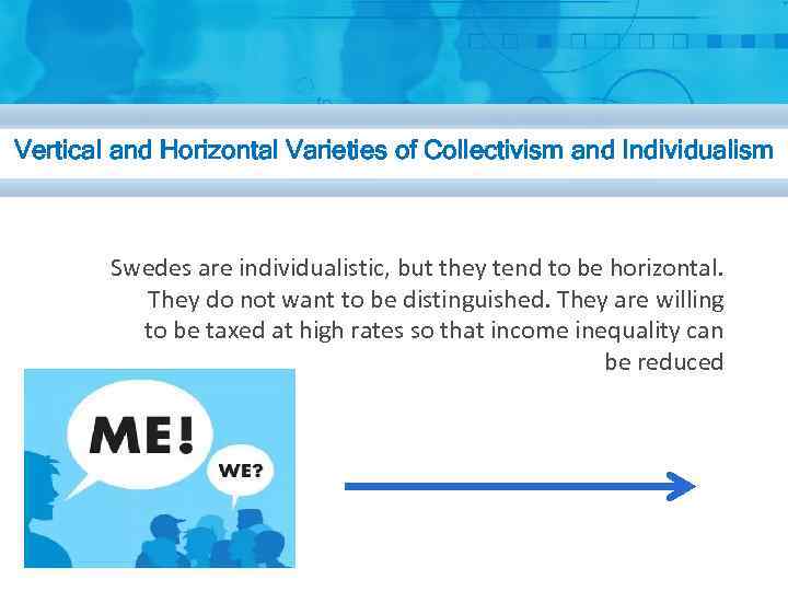 Vertical and Horizontal Varieties of Collectivism and Individualism Swedes are individualistic, but they tend