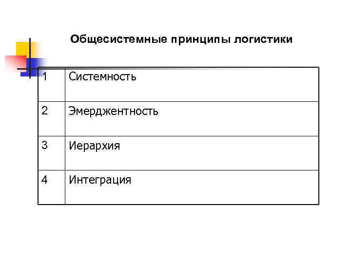 Общесистемные принципы логистики 1 Системность 2 Эмерджентность 3 Иерархия 4 Интеграция 