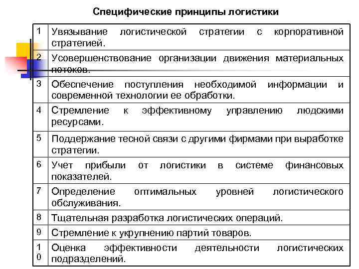 Специфические принципы логистики 1 Увязывание логистической стратегии с корпоративной стратегией. 2 Усовершенствование организации движения