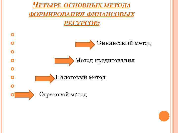 ЧЕТЫРЕ ОСНОВНЫХ МЕТОДА ФОРМИРОВАНИЯ ФИНАНСОВЫХ РЕСУРСОВ: Финансовый метод Метод кредитования Налоговый метод Страховой метод