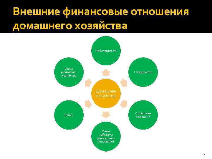 Проект домашнее хозяйство