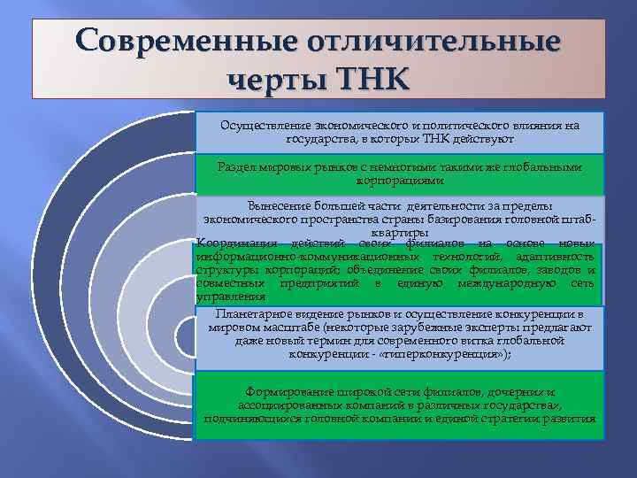 Современные отличительные черты ТНК Осуществление экономического и политического влияния на государства, в которых ТНК