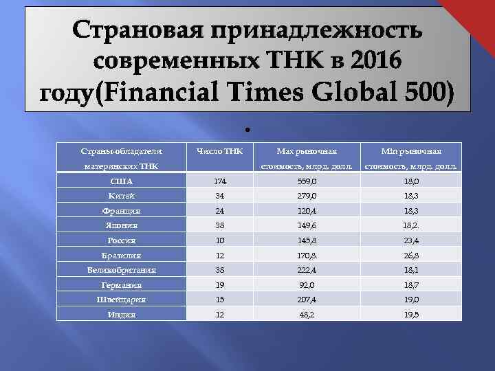 Мировые экономические страны лидеры