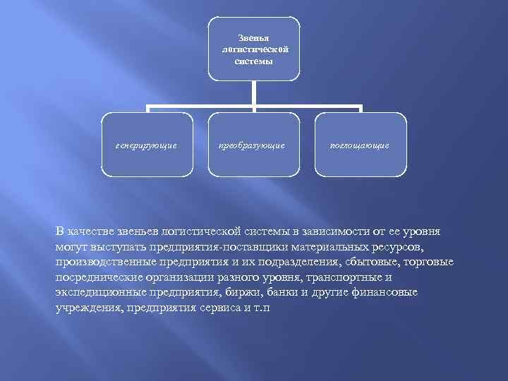 Звенья логистической системы генерирующие преобразующие поглощающие В качестве звеньев логистической системы в зависимости от