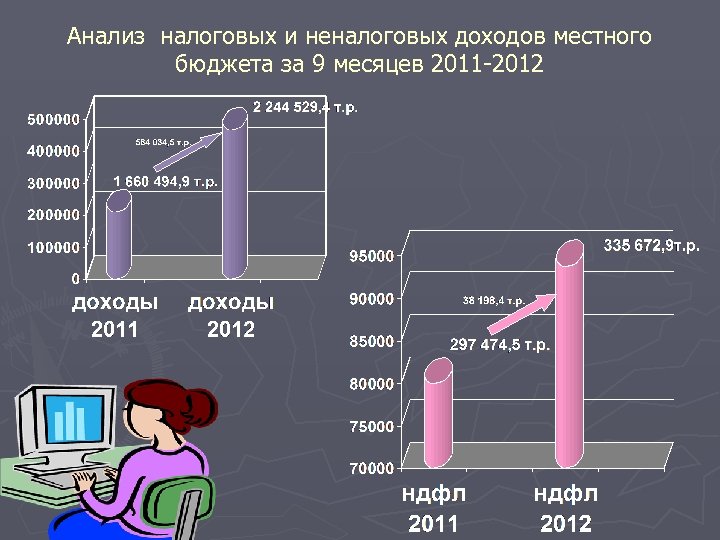 Презентация об исполнении бюджета муниципального образования