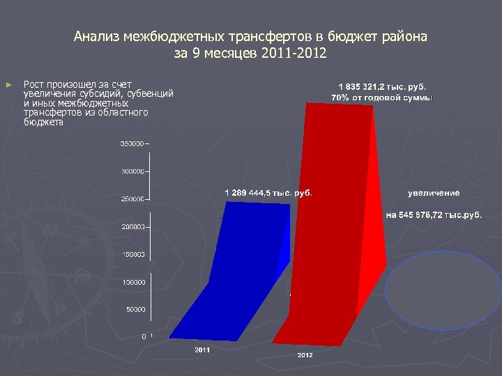 Рост происходит за счет. Анализ межбюджетных трансфертов. Анализ межбюджетных трансферт регионального бюджета. Отрицательные трансферты из местных бюджетов. Иные межбюджетные трансферты из регионального бюджета.