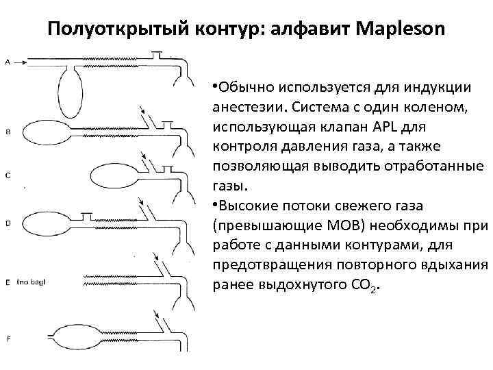 Контур поток