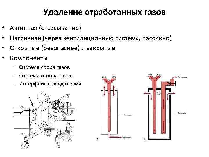 Удаление систем