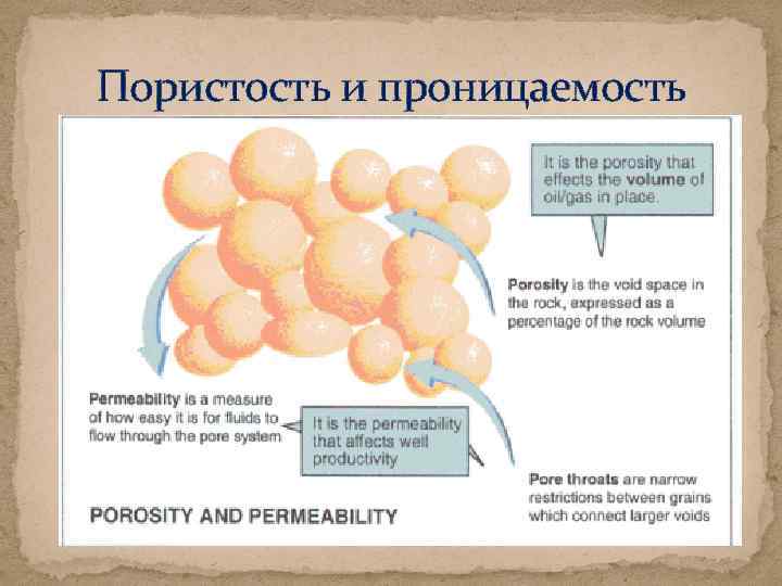 Пористость и проницаемость 