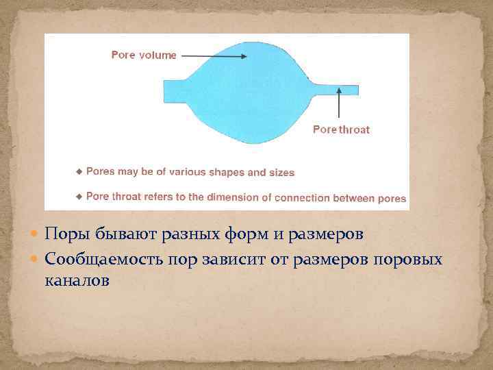 Поры бывают разных форм и размеров Сообщаемость пор зависит от размеров поровых каналов