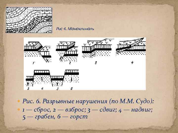 Рис 4. Моноклиналь Рис. 6. Разрывные нарушения (по М. М. Судо): 1 — сброс,