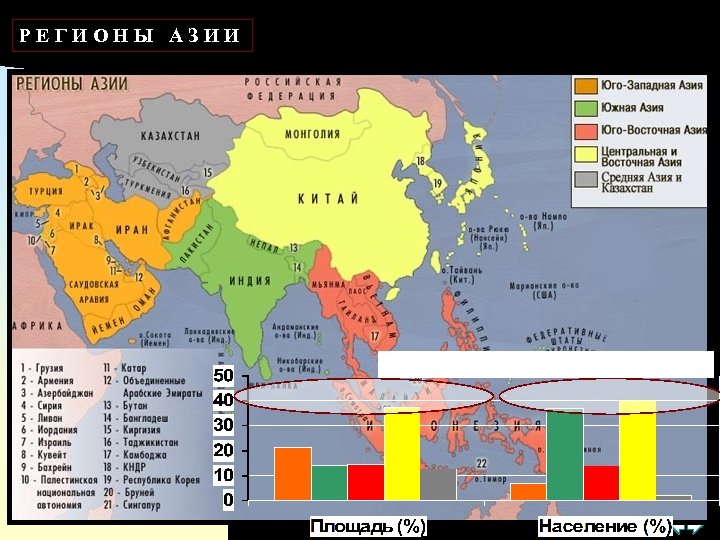 РЕГИОНЫ АЗИИ 